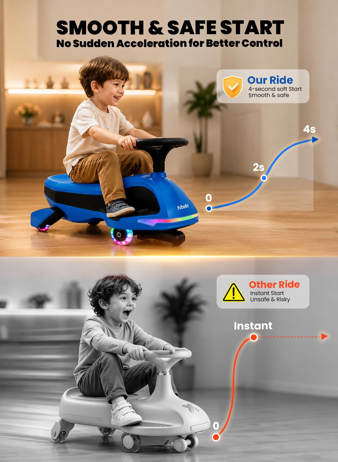 Hibobi Electric Wiggle Car