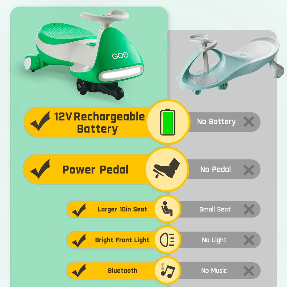 GO9 Electric Wiggle Car